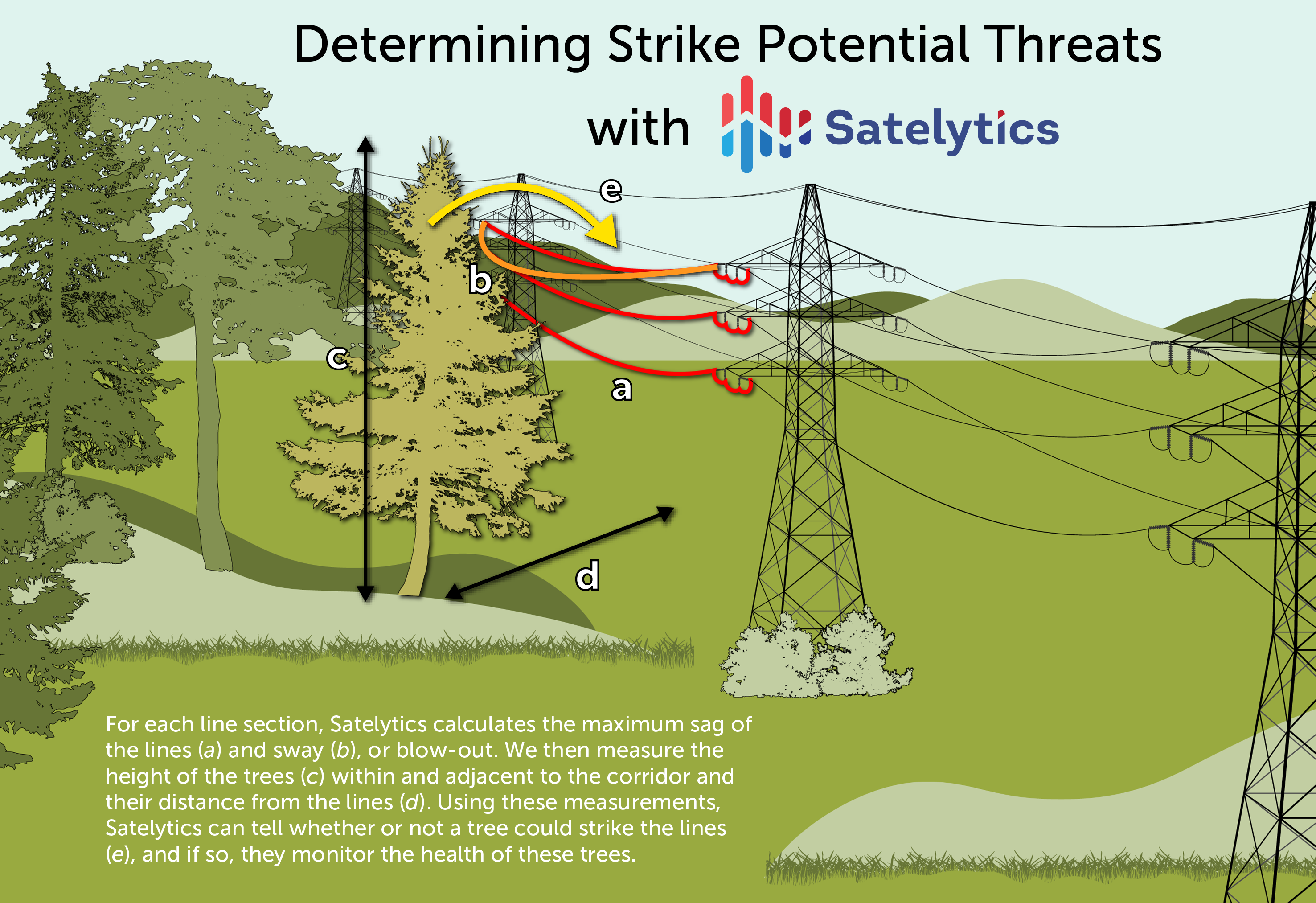 How Satelytics analyzes strike potential threats.