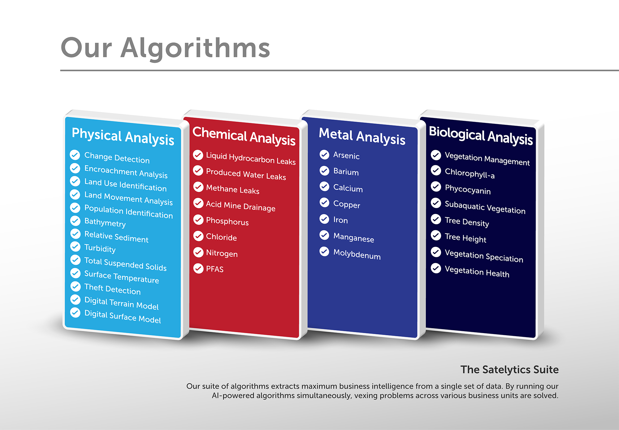 Satelytics' growing list of algorithms, all run on a single set of data
