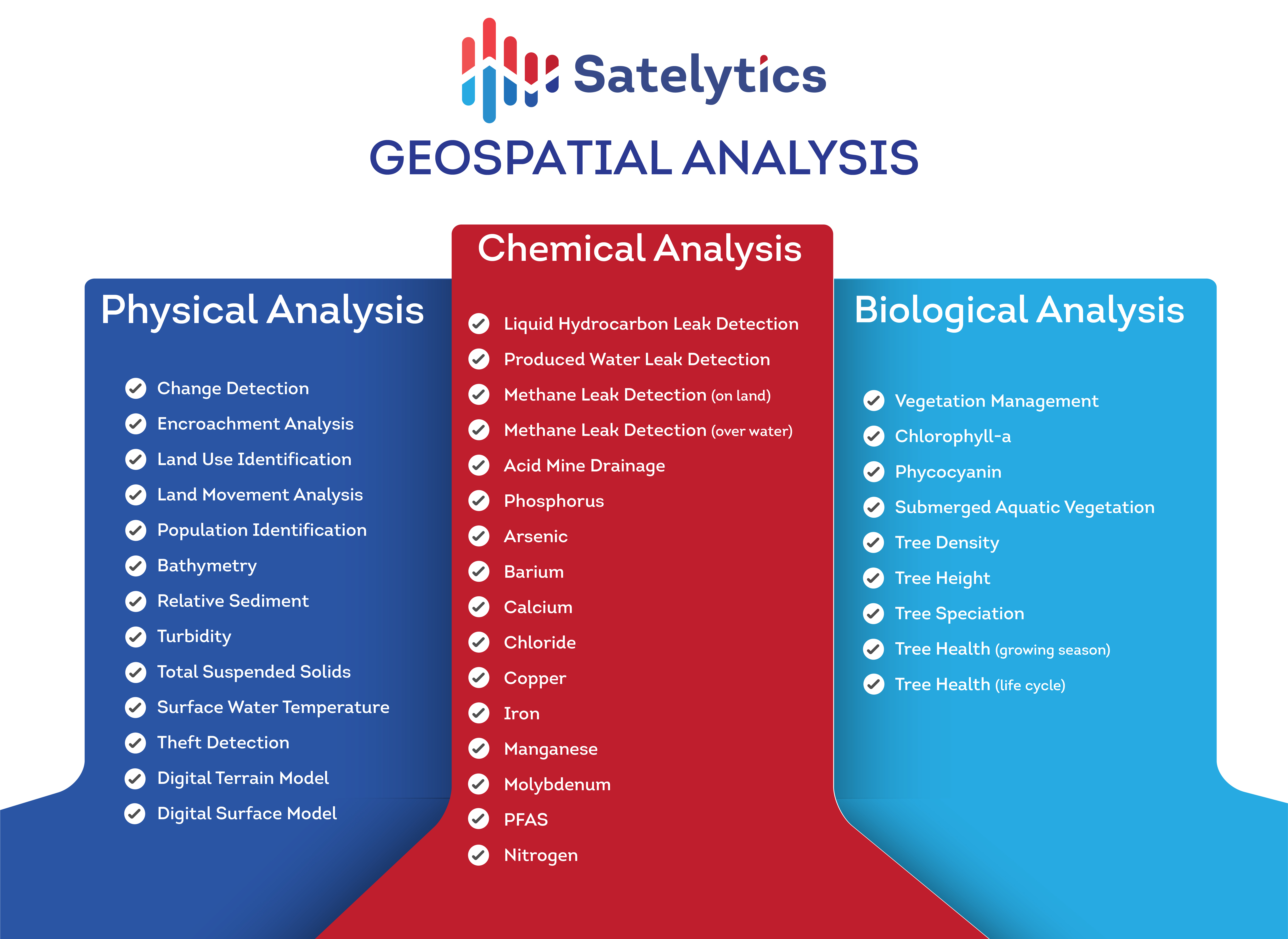 Artificial Intelligence is the Future of Geospatial Analysis