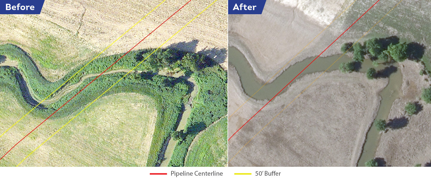 River widening can be seasonal or affected by upstream precipitation or human activity. When rivers widen, stream beds can erode and threaten to expose the pipeline to corrosive natural elements.